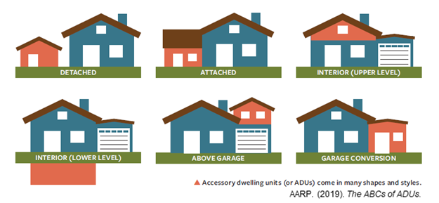 Six examples of ADUs on residential properties