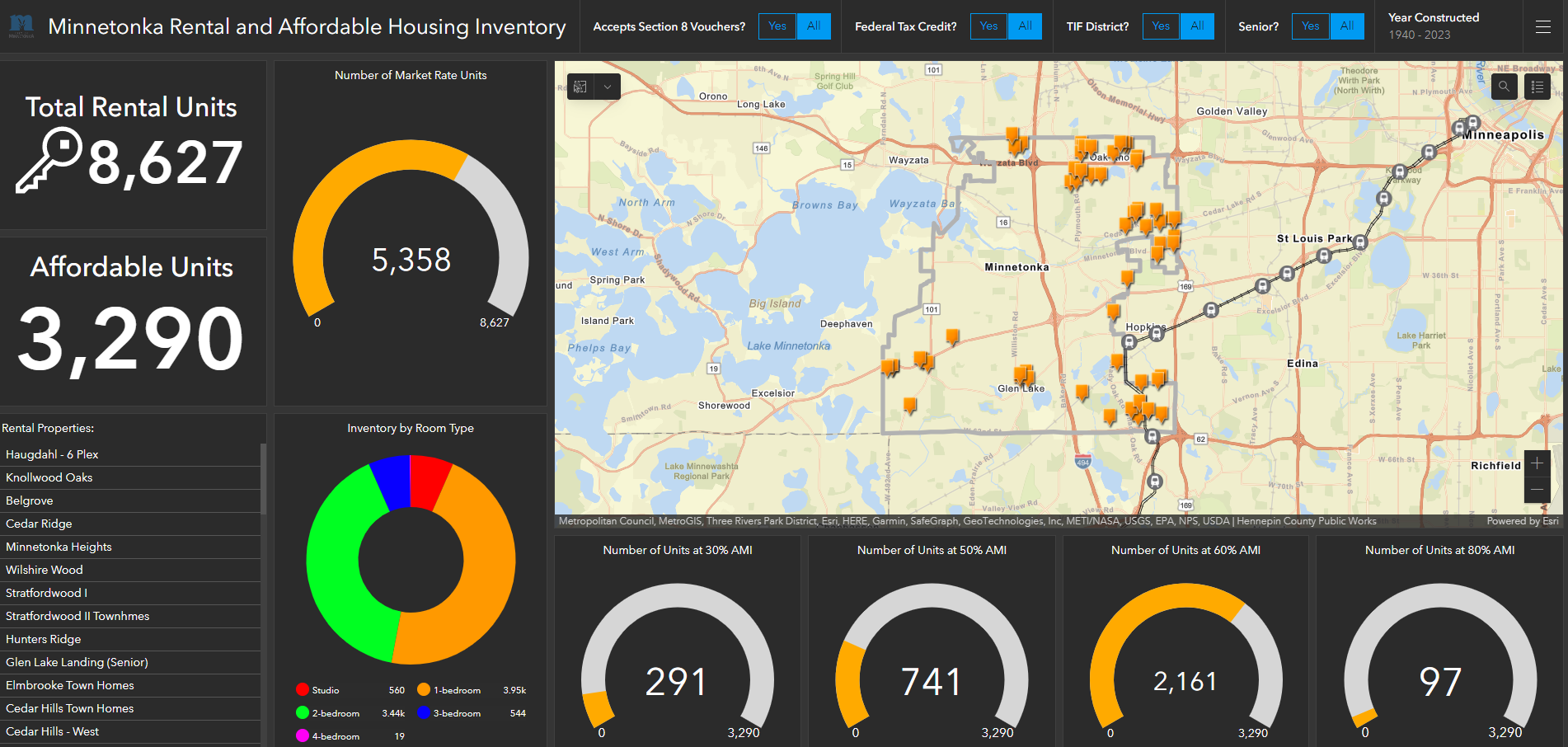 Housing Dashboard